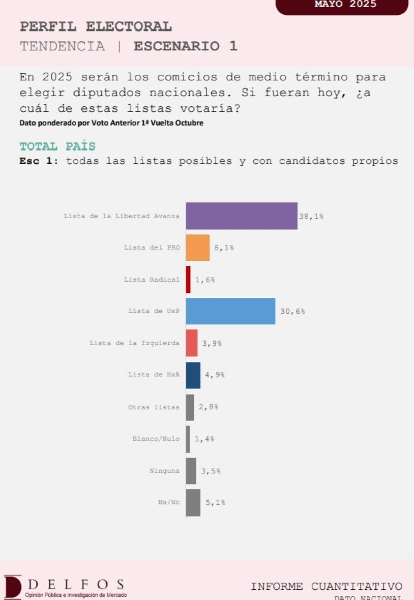 ENCUESTA