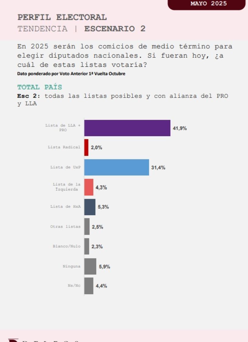 ENCUESTAS