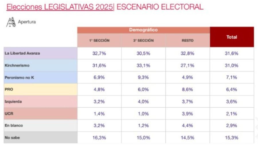 Encuesta PBA