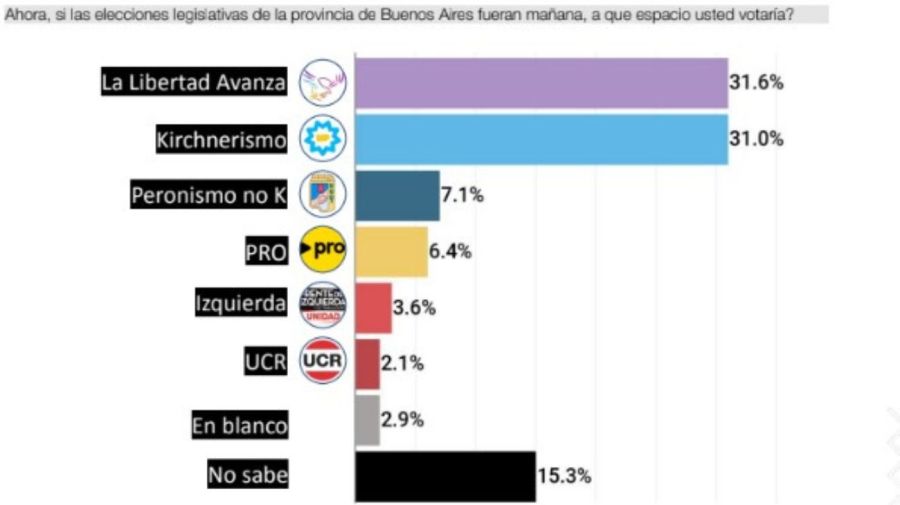 Encuesta PBA