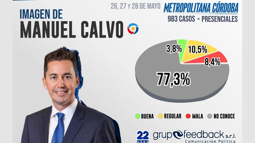 Imagen de Manuel Calvo según Grupo Feedback