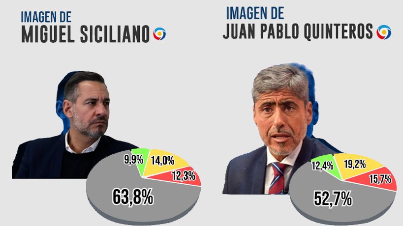 Imagen de Siciliano y Quinteros