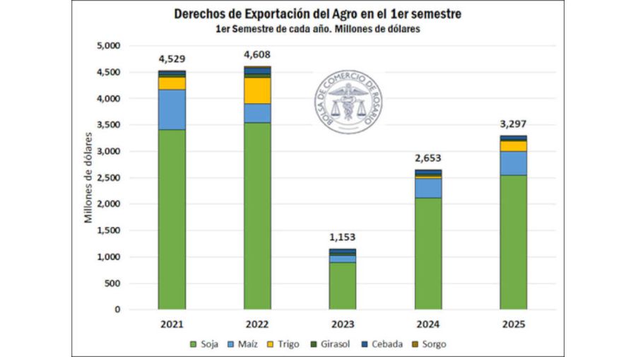 Retenciones primer semestre 20250602
