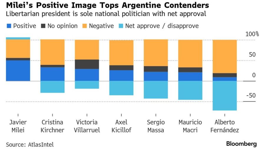 Bloomberg graphic