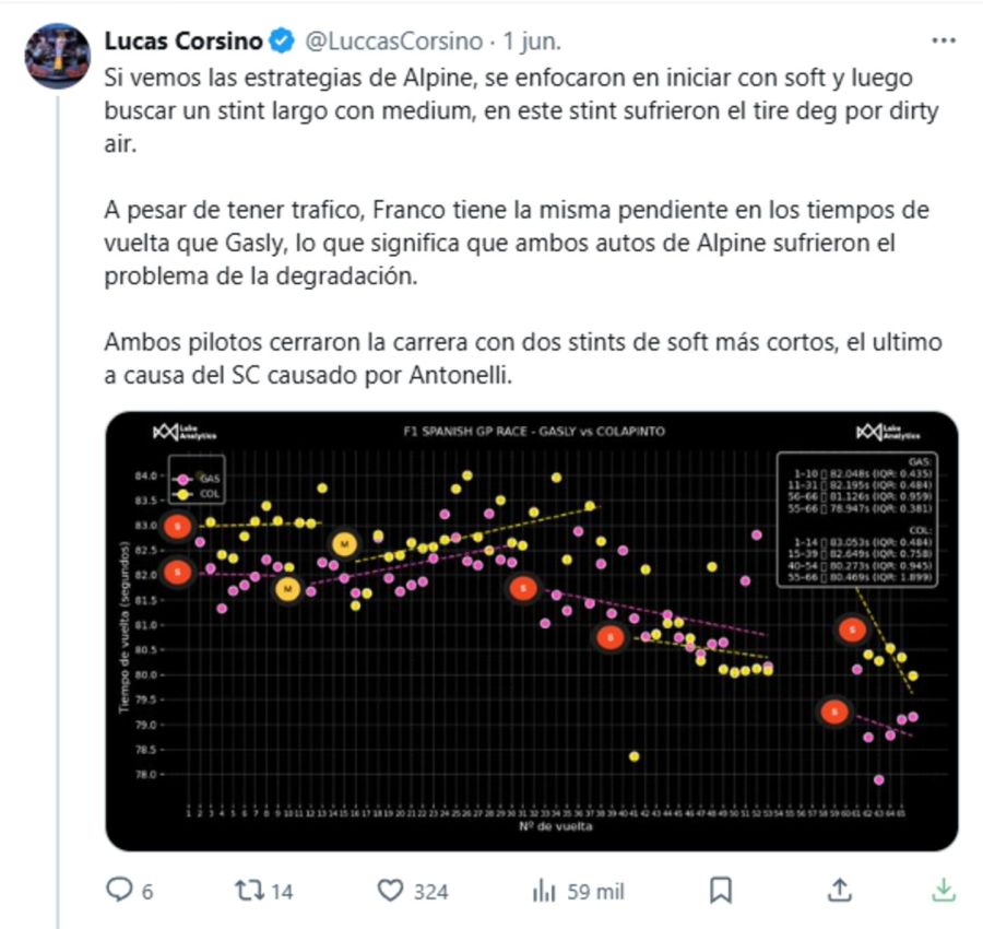 Datos Colapinto