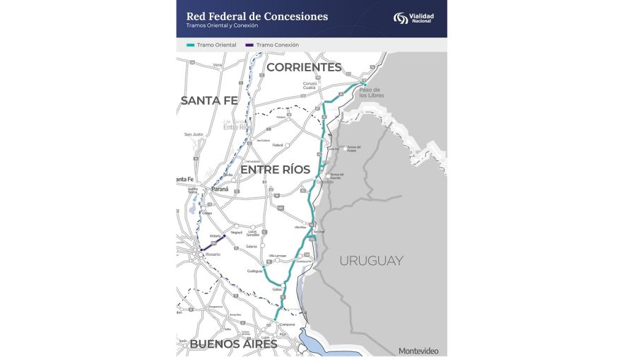 Red Federal de Concesiones