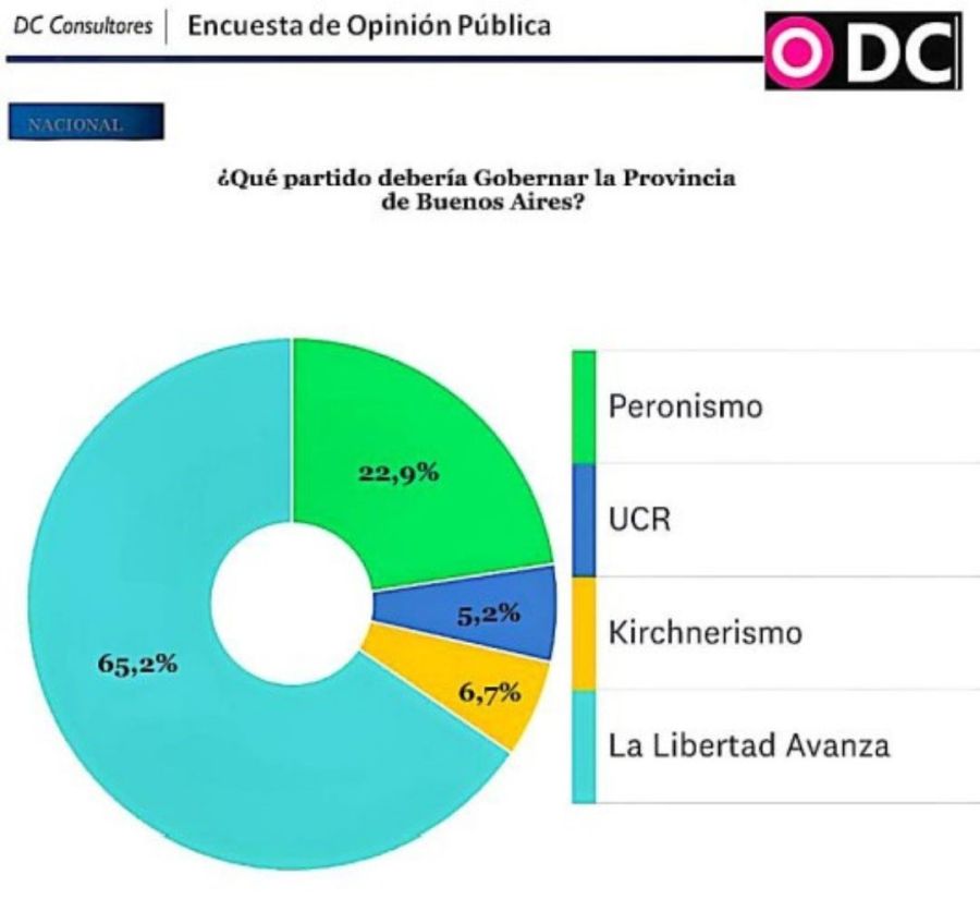 Encuesta provincia de Buenos Aires