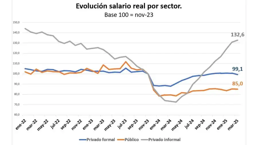 Tarifas y salarios20250605