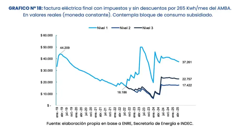 Tarifas y salarios20250605