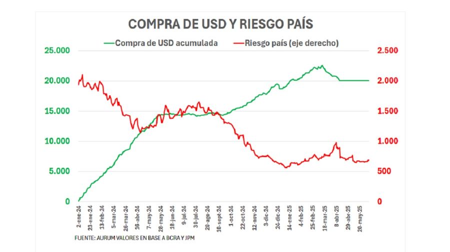Compra de divisas Aurum Valores