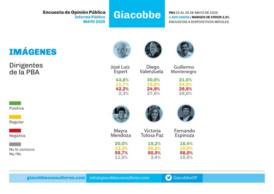 Gobierno de Formosa