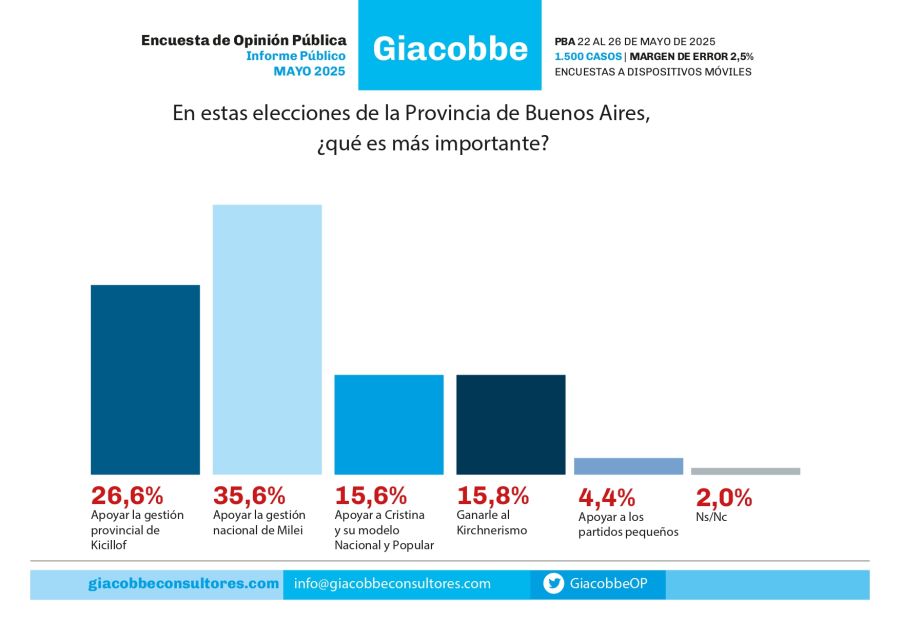 Gobierno de Formosa