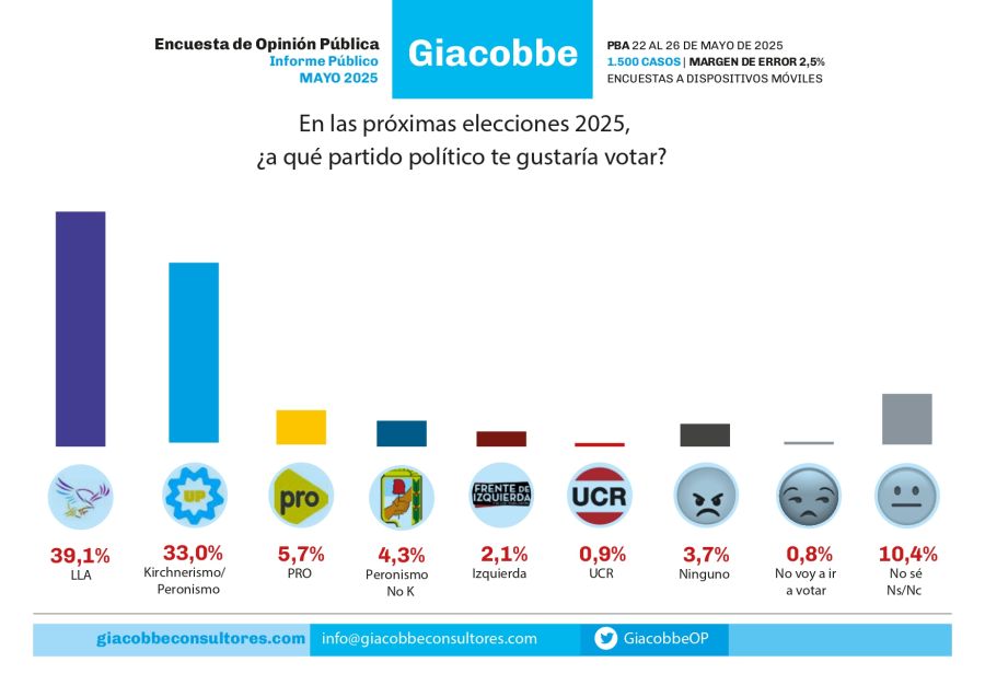 Gobierno de Formosa