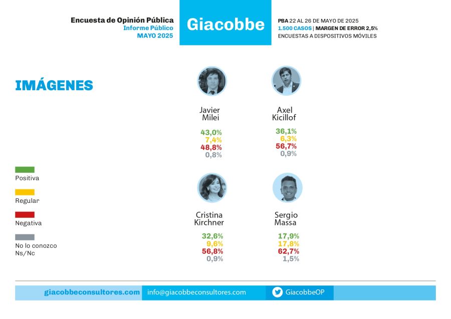 Gobierno de Formosa