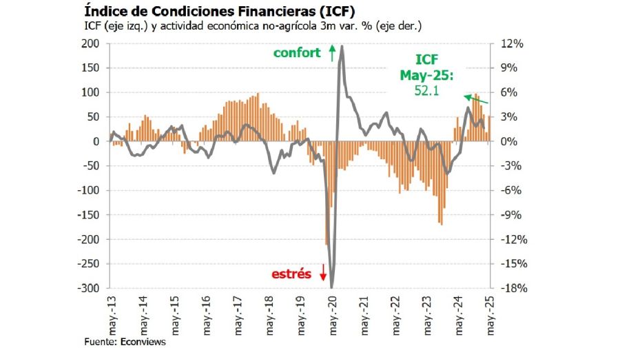 ICF de mayo