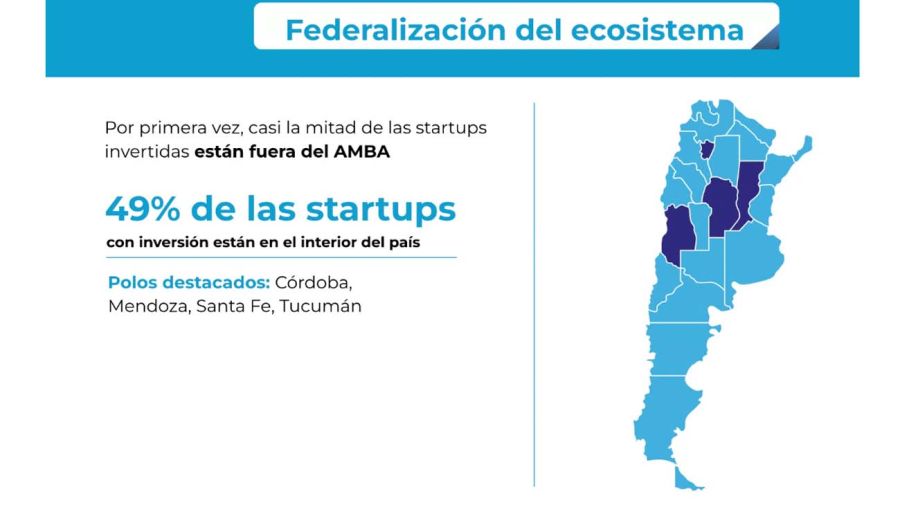 inversiones en startups20250611