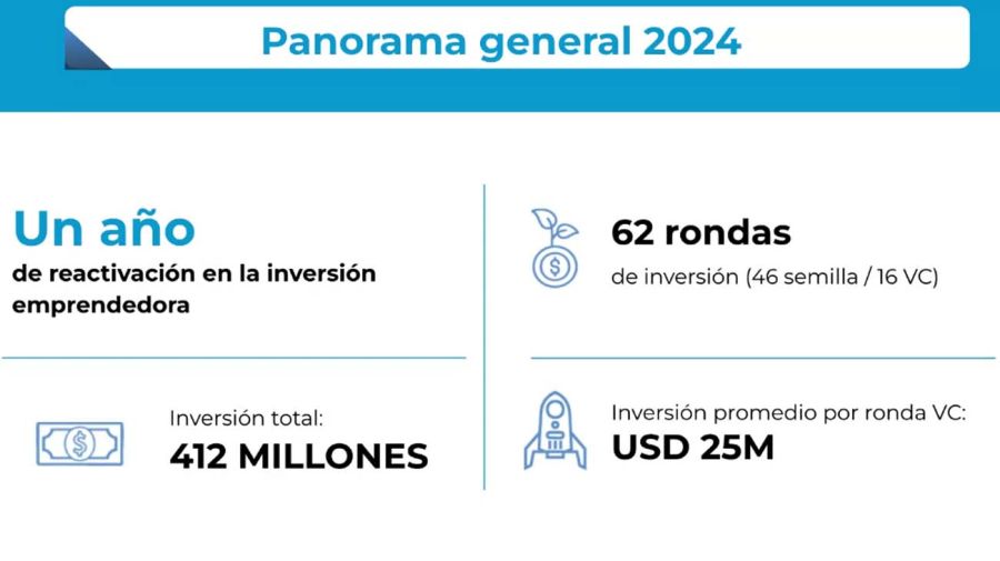 inversiones en startups20250611