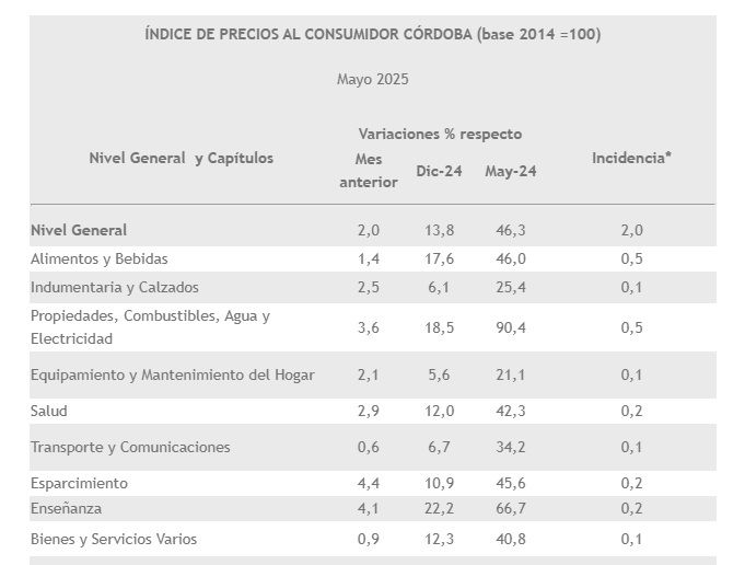 CONSUMO