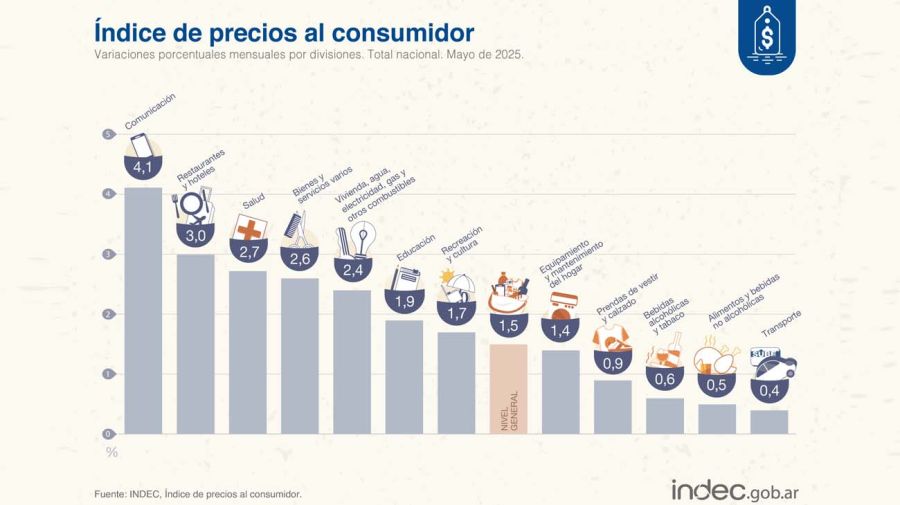 Inflación de mayo20250612