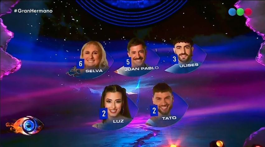 Los nominados de Gran Hermano en la gala del miércoles 11 de junio