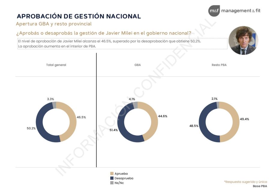 Management & Fit - Mayo Junio 2025