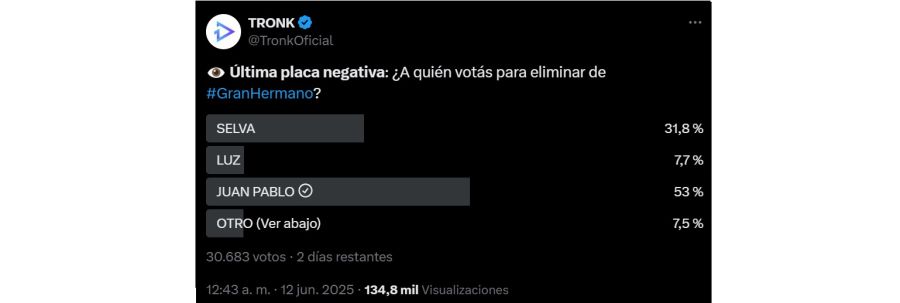 El eliminado de Gran Hermano según Tronk
