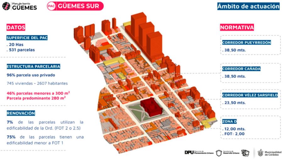 PAC - Polígono barrio Güemes