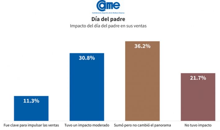 Impacto