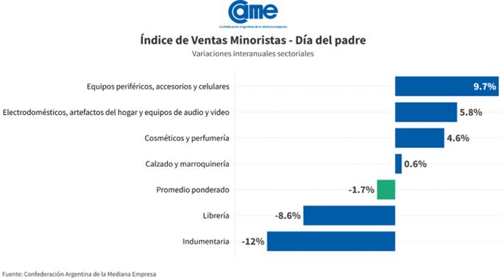Índice