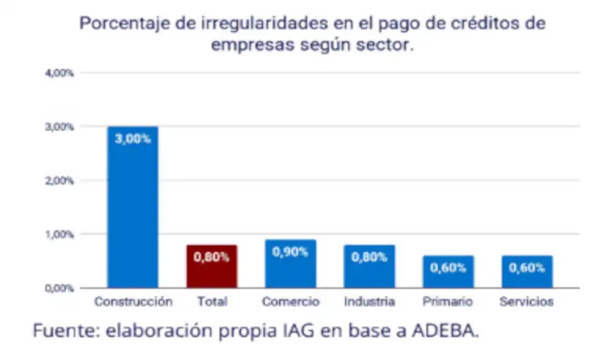 Construcción 20250618