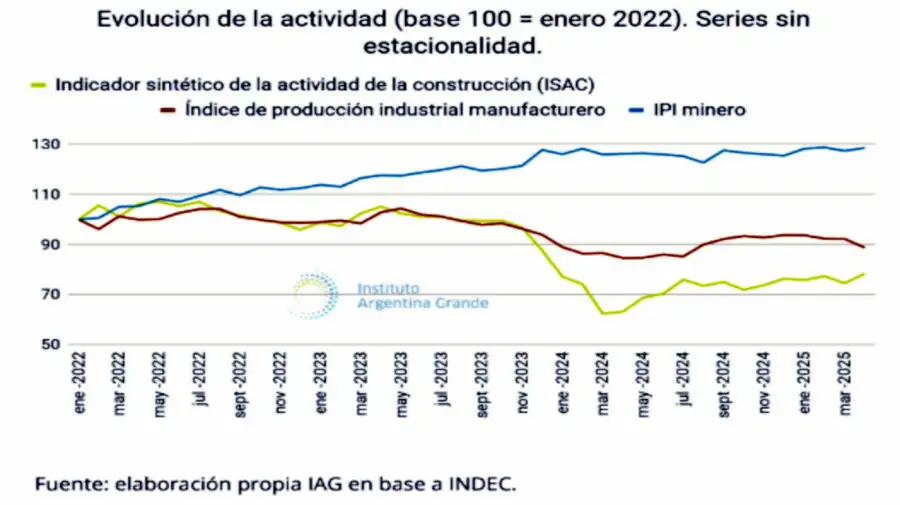 Construcción 20250618