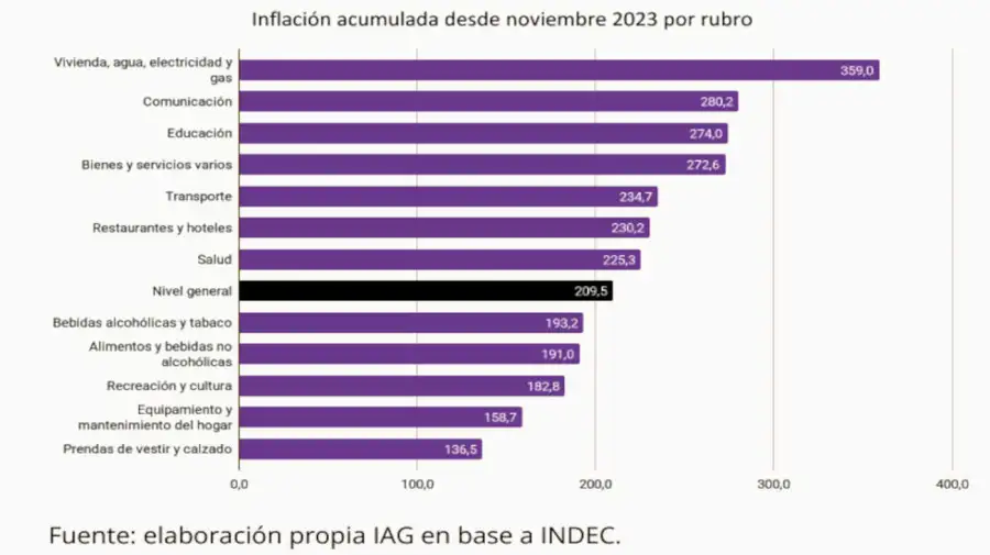 Inflación regulados 20250617