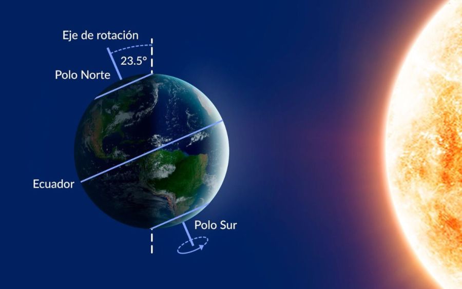 Solsticio de invierno 