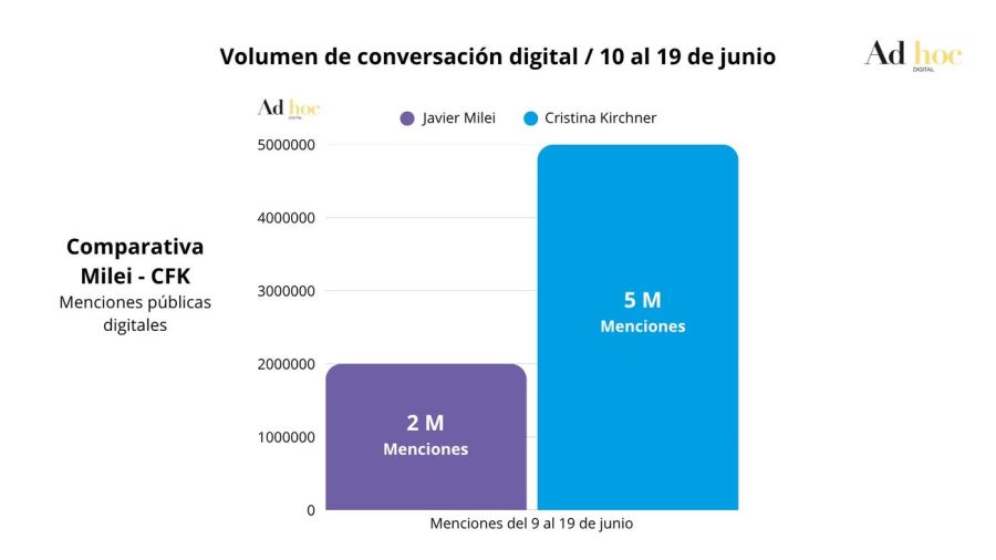 Cantidad de menciones