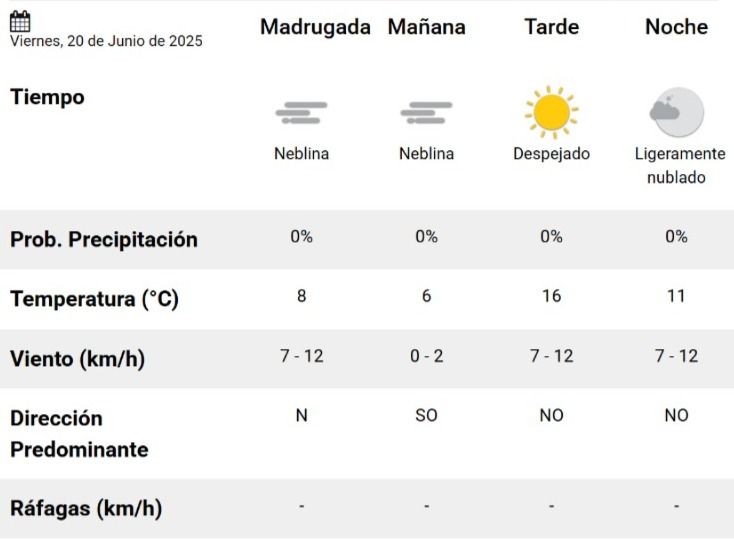 Pronóstico 20/6