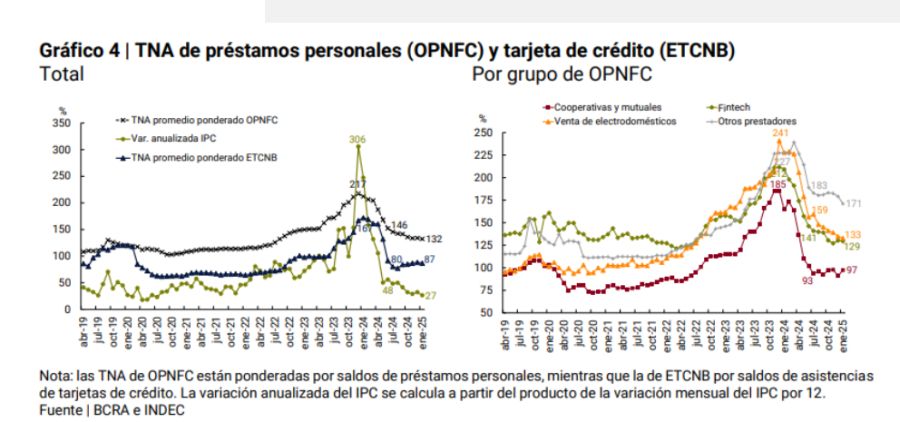 Tasas de interés