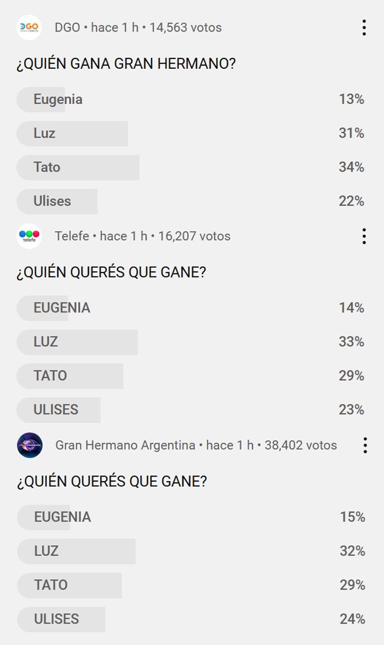 La encuesta sobre quién será el ganador de Gran Hermano 2025 1