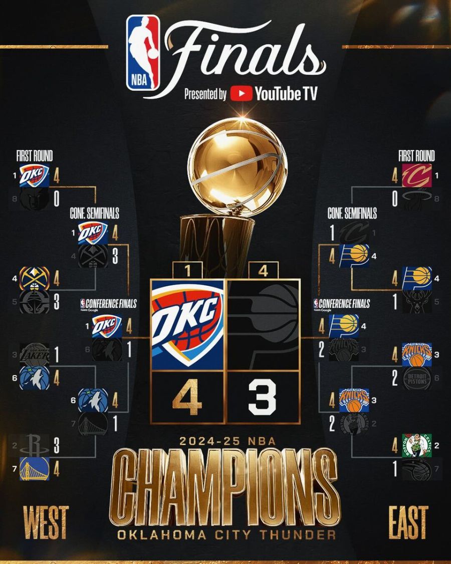 Camino a NBA Finals