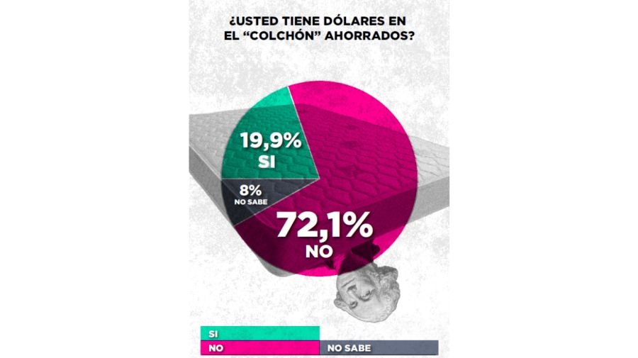 Encuesta Zuban Córdoba y Asociados