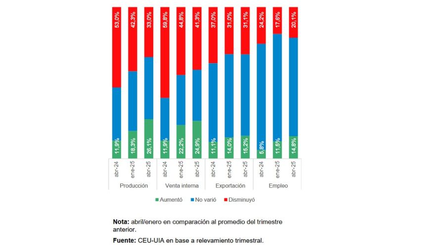 UIA monitor de actividad y expectativas