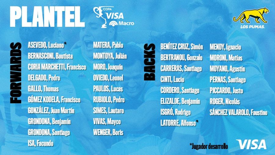 Lista final Los Pumas