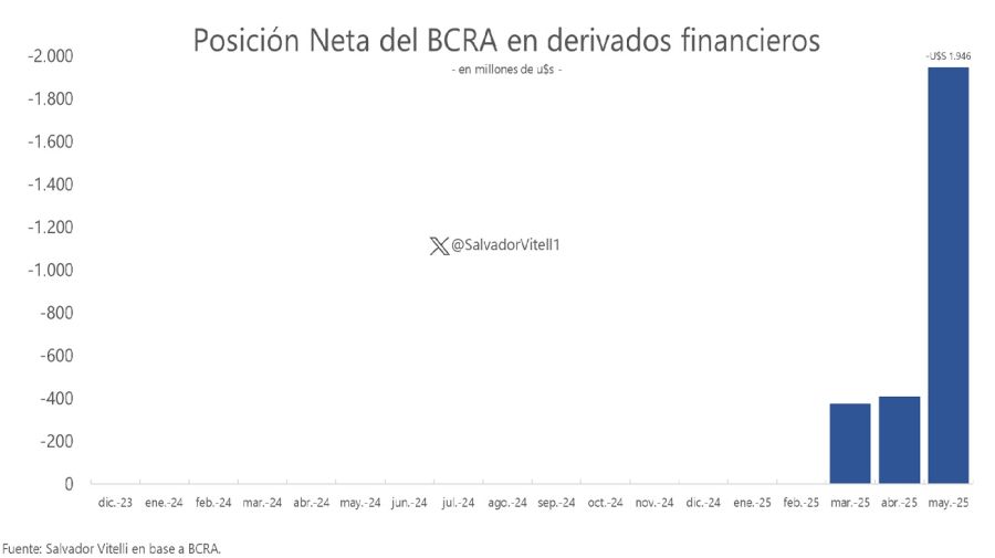 Mercado de futuros