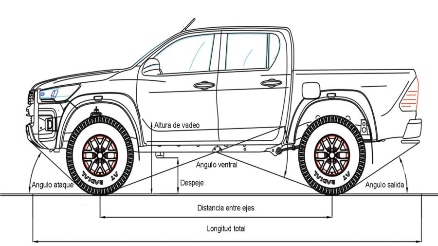 angulos_ataque_salida_ventral_camionetas_4x4