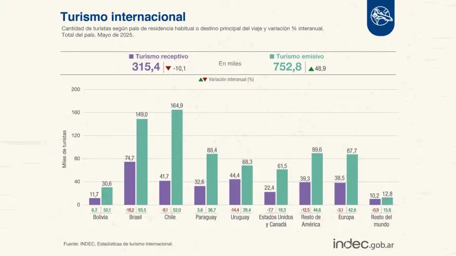 Balanza turística20250625