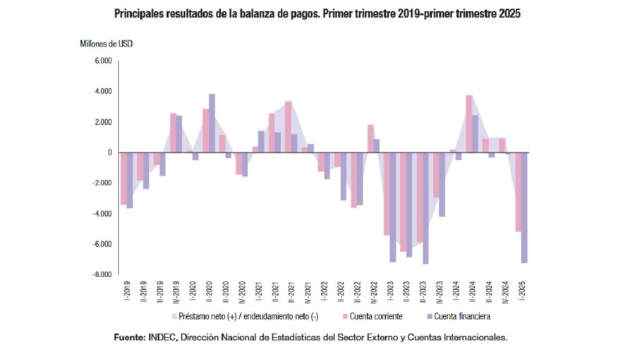 Déficit de cuenta corriente