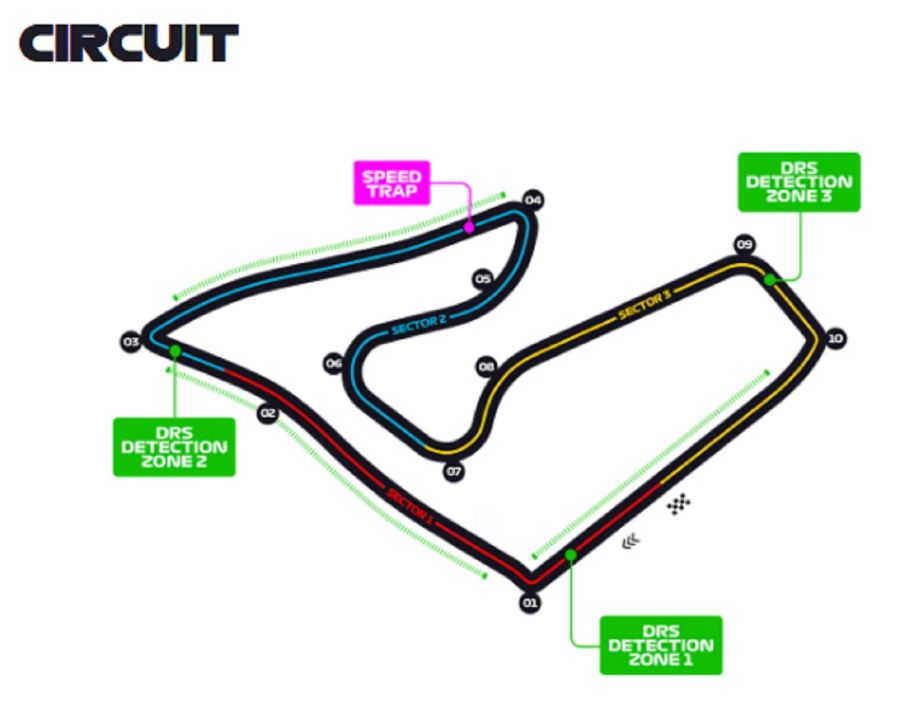 Circuito Red Bull Ring