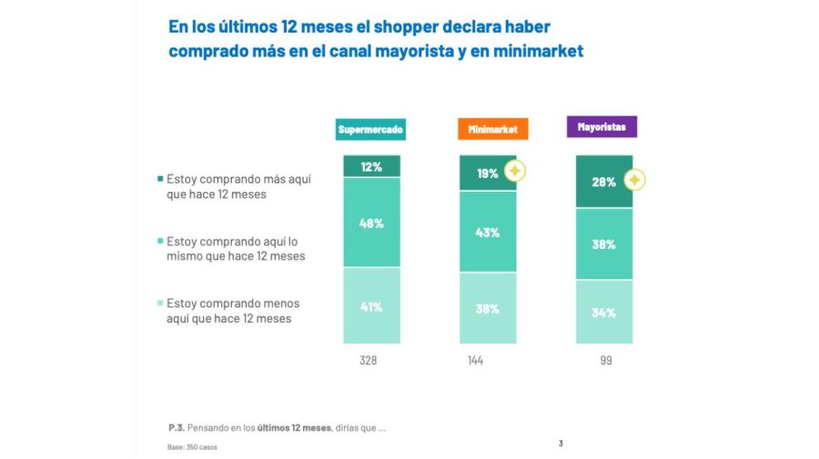Hábitos de compra