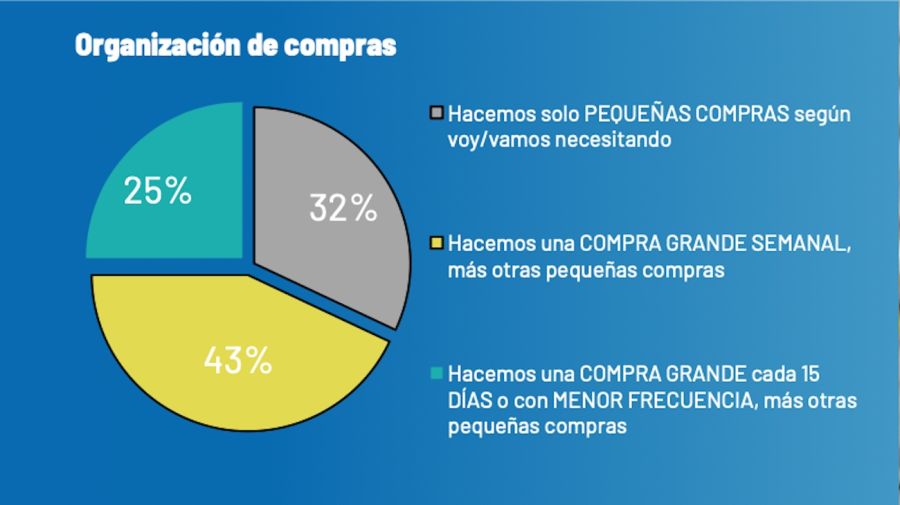Hábitos de compra