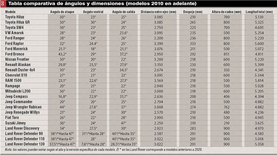 tabla-comparativa-angulos-ataque-camionetas