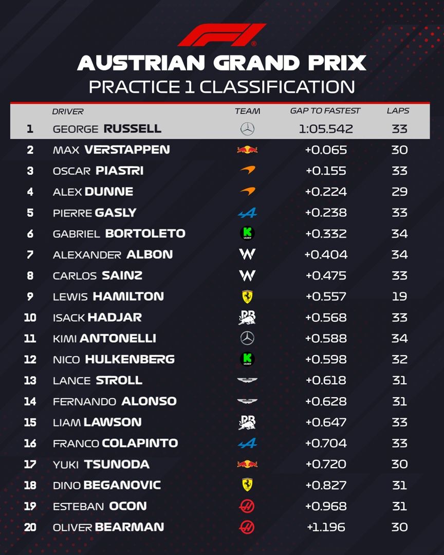 PL2 en Austria